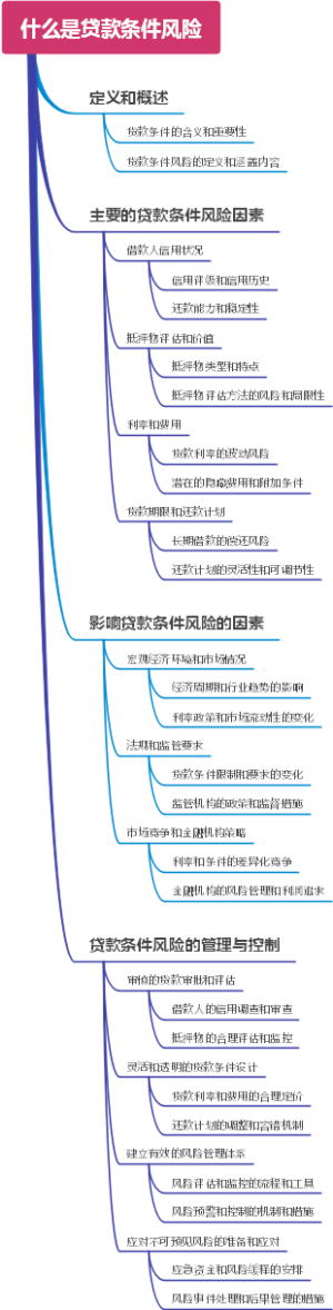 什么是贷款条件风险