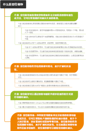什么是定位储存
