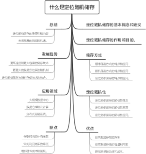什么是定位随机储存