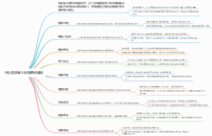 什么是多维立体型组织结构