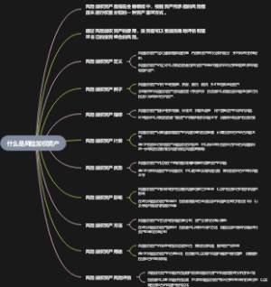 什么是风险加权资产
