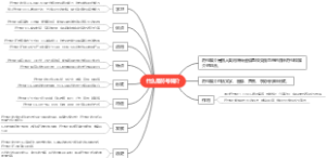 什么是符号媒介