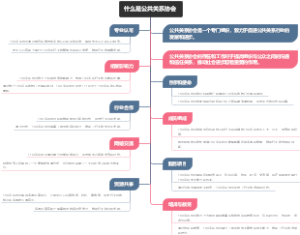 什么是公共关系协会
