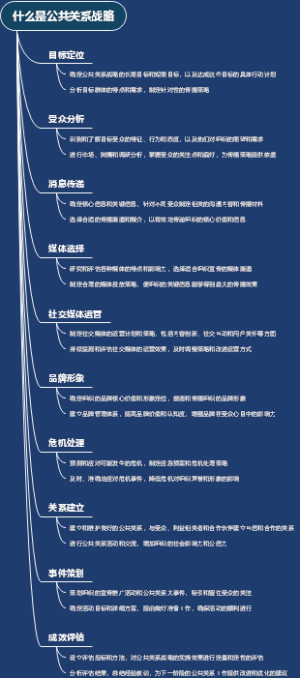 什么是公共关系战略