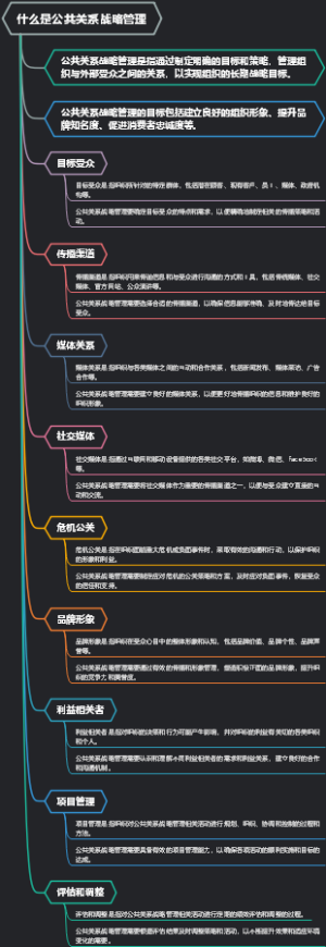 什么是公共关系战略管理