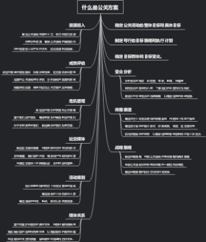 什么是公关方案