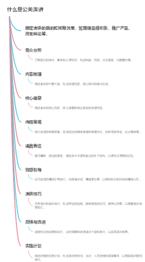 什么是公关演讲