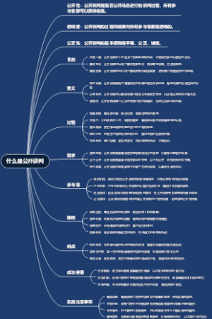 什么是公开谈判