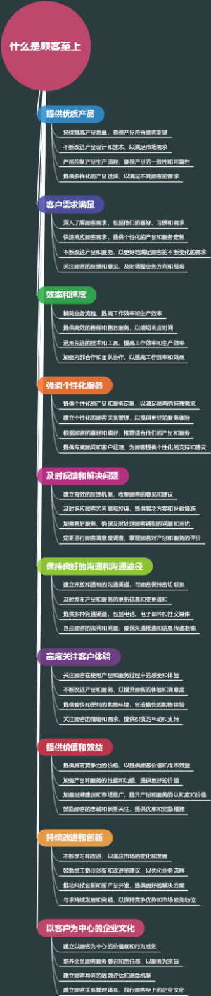 什么是顾客至上