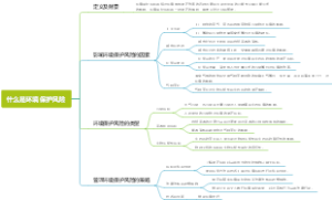 什么是环境保护风险