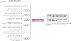什么是货物平均堆存期