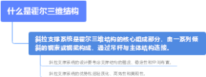 什么是霍尔三维结构