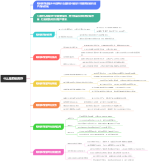 什么是即时库存