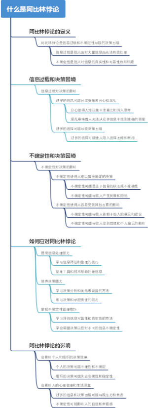 什么是阿比林悖论