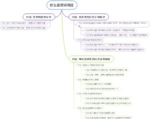 什么是败诉风险