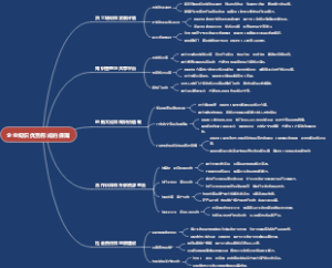 企业知识优势形成的保障