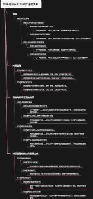情境与知识和知识管理的关系