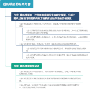 钱氏模型的相关内容