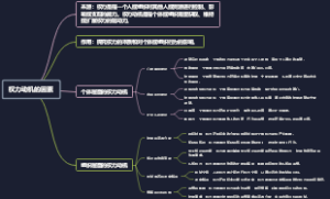 权力动机的因素
