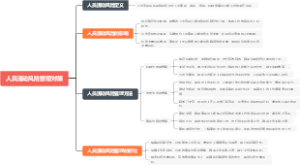 人员流动风险管理对策