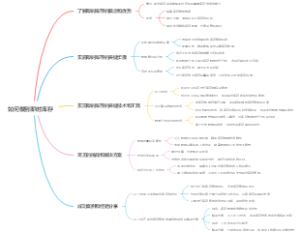 如何做到即时库存