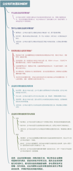 企业知识地图实例解析