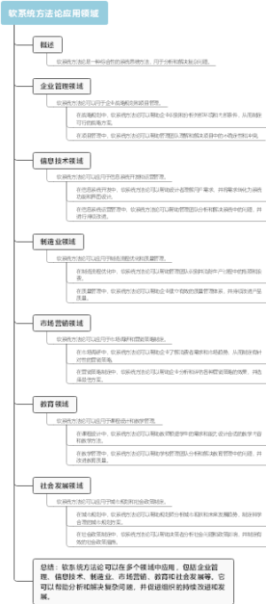 软系统方法论应用领域