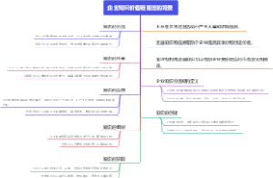 企业知识价值链提出的背景