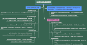 如何进行自组织管理