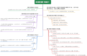 商品保管账卡的建立