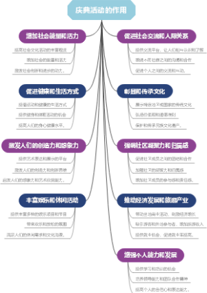 庆典活动的作用