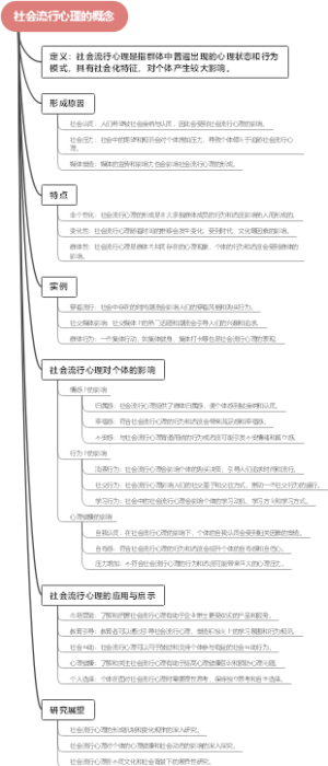 社会流行心理的概念