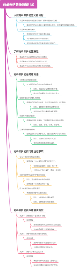 商品养护的任务是什么