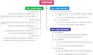 人员设计的内容