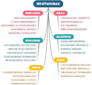 商务谈判的双赢成因