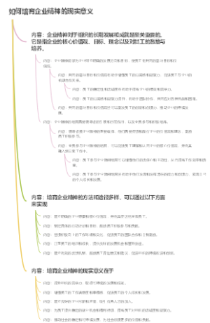 如何培育企业精神的现实意义