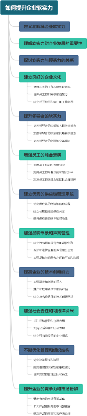 如何提升企业软实力