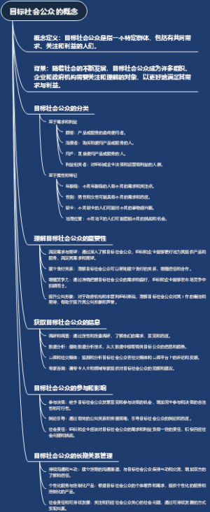 目标社会公众的概念