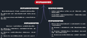 摩托罗拉的知识管理