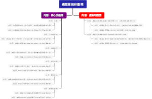 诺基亚的价值观
