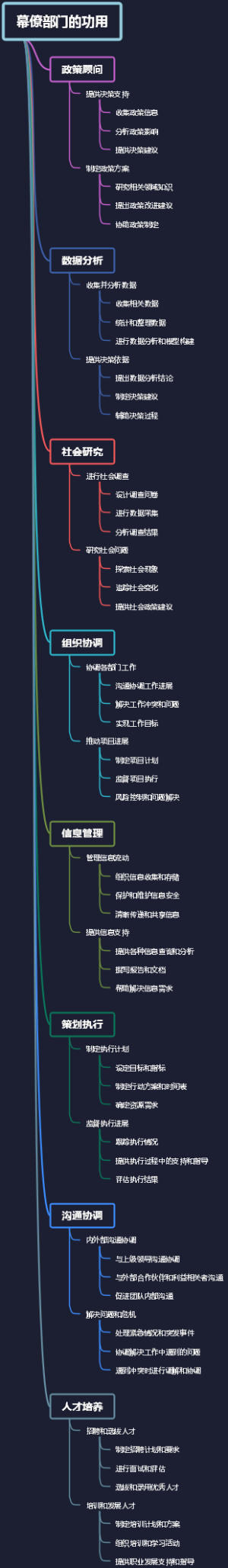 幕僚部门的功用