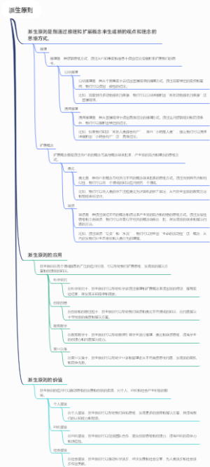 派生原则