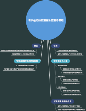 明茨伯格的管理者角色理论概述