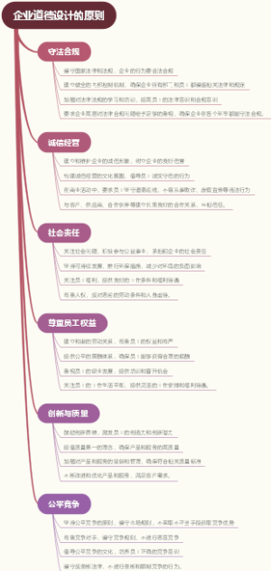 企业道德设计的原则