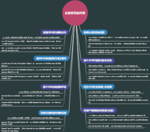 企业标志的作用