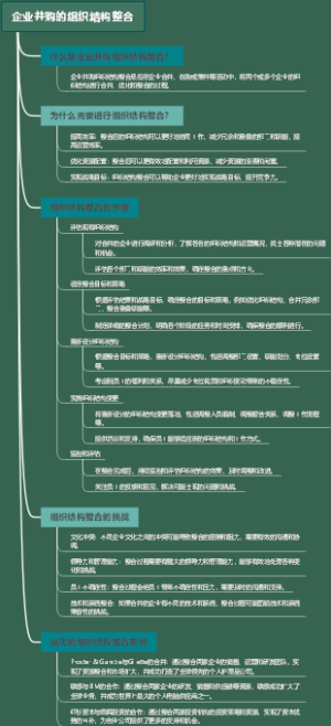企业并购的组织结构整合