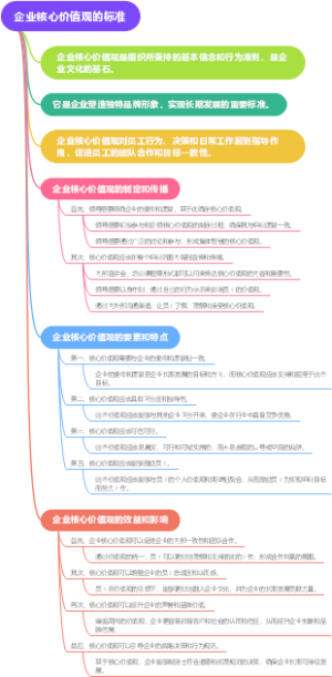 企业核心价值观的标准