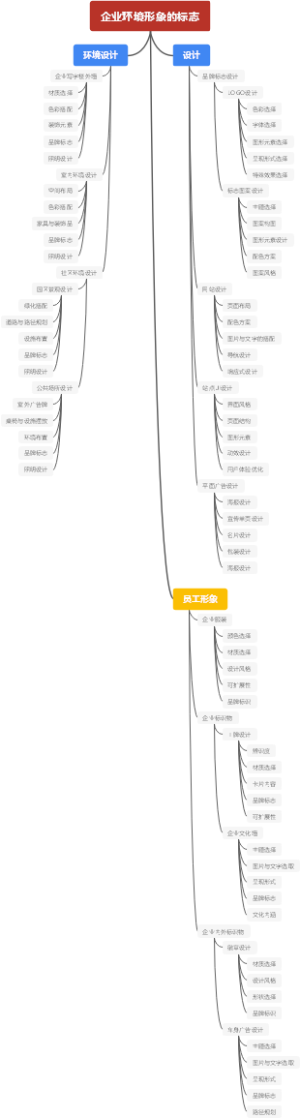 企业环境形象的标志