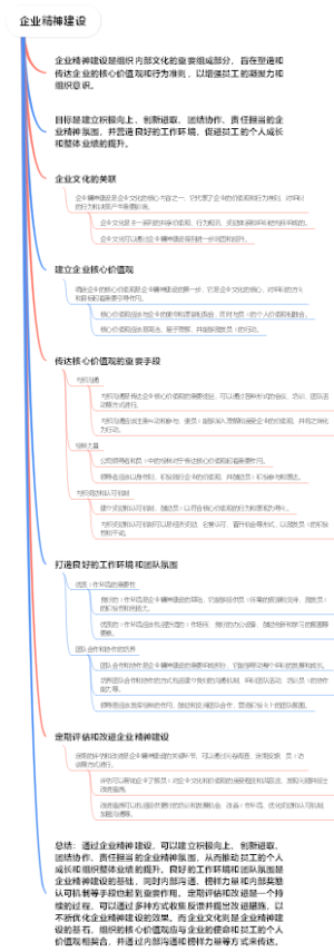 企业精神建设