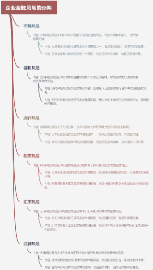 企业金融风险的分类